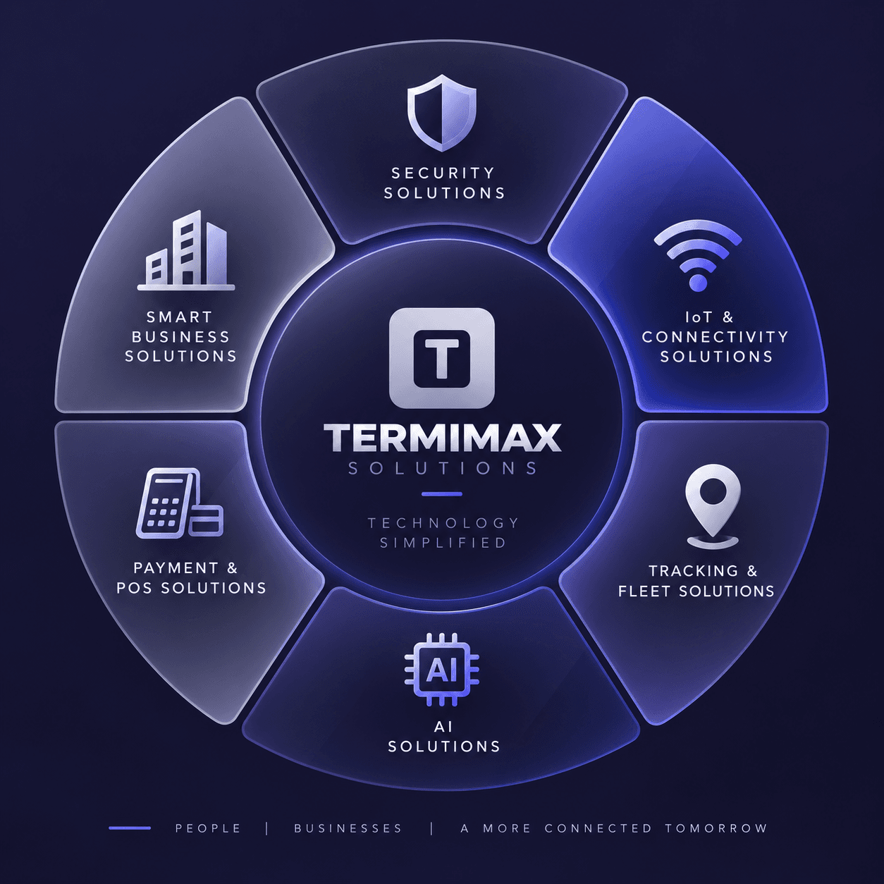 IOT Solutions